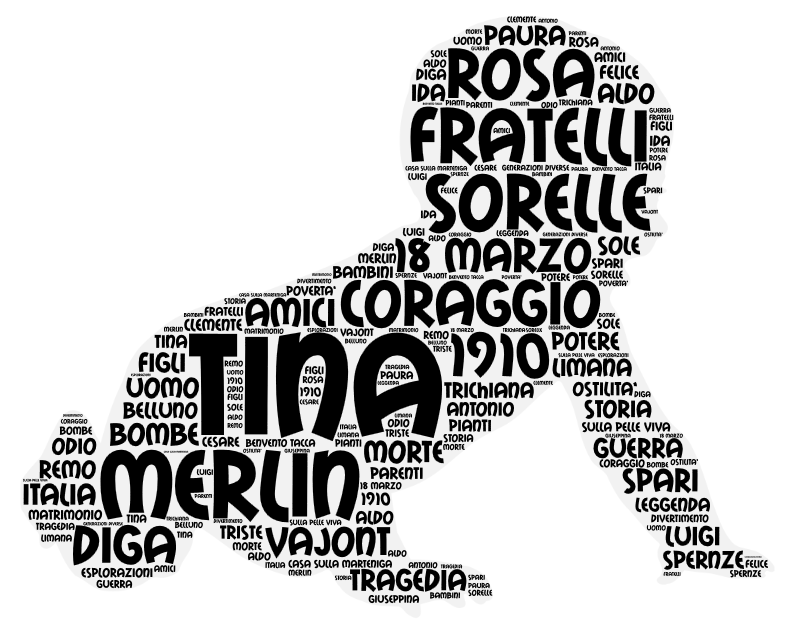 Word Art PAMELA