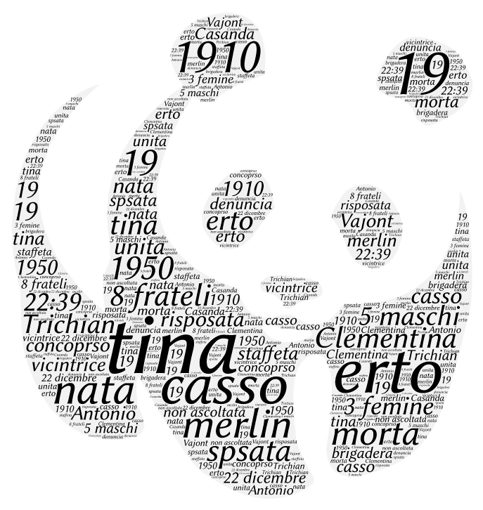 Word Art marcela